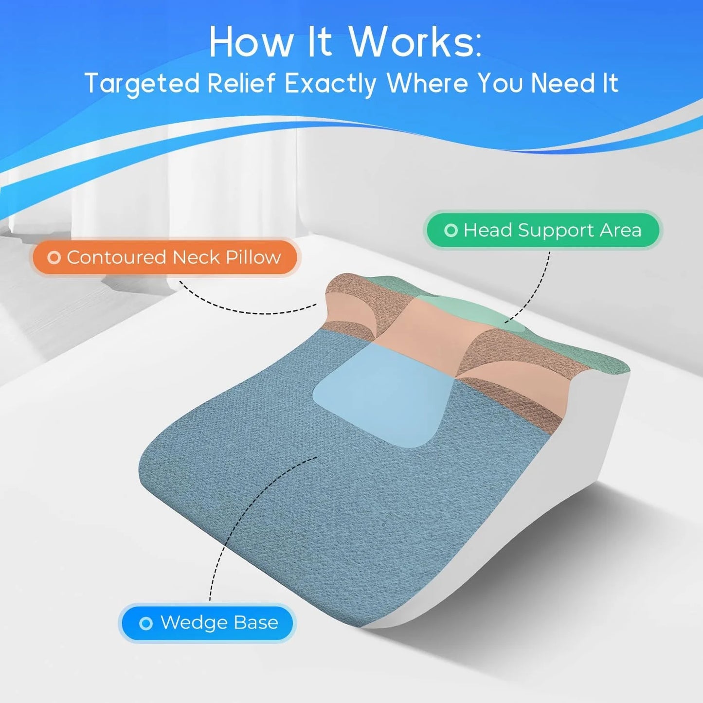 Ergonomic Bed Wedge Pillow